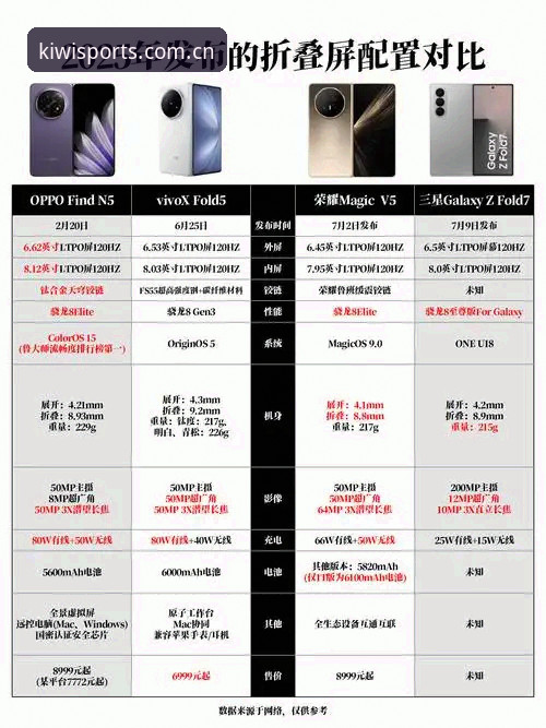 奇异果体育2025版哪个好 奇异果体育2025版哪个好:多版本对比与选型完整指南